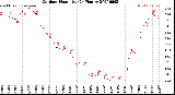 Milwaukee Weather Outdoor Humidity<br>(24 Hours)