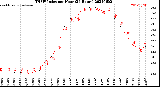 Milwaukee Weather THSW Index<br>per Hour<br>(24 Hours)