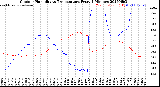 Milwaukee Weather Outdoor Humidity<br>vs Temperature<br>Every 5 Minutes