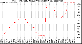 Milwaukee Weather Outdoor Humidity<br>Every 5 Minutes<br>(24 Hours)