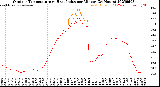 Milwaukee Weather Outdoor Temperature<br>vs Heat Index<br>per Minute<br>(24 Hours)