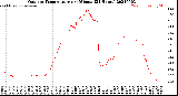 Milwaukee Weather Outdoor Temperature<br>per Minute<br>(24 Hours)