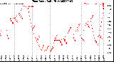 Milwaukee Weather Heat Index<br>Daily High
