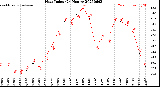 Milwaukee Weather Heat Index<br>(24 Hours)