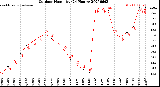 Milwaukee Weather Outdoor Humidity<br>(24 Hours)