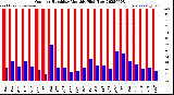 Milwaukee Weather Outdoor Humidity<br>Monthly High/Low