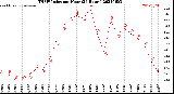 Milwaukee Weather THSW Index<br>per Hour<br>(24 Hours)