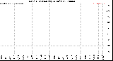 Milwaukee Weather Wind Direction<br>(By Month)