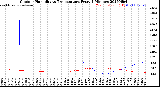 Milwaukee Weather Outdoor Humidity<br>vs Temperature<br>Every 5 Minutes