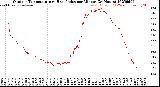 Milwaukee Weather Outdoor Temperature<br>vs Heat Index<br>per Minute<br>(24 Hours)