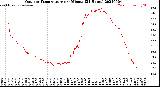 Milwaukee Weather Outdoor Temperature<br>per Minute<br>(24 Hours)