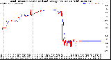Milwaukee Weather Wind Direction<br>Normalized and Average<br>(24 Hours) (Old)