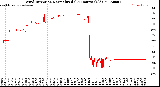 Milwaukee Weather Wind Direction<br>Normalized<br>(24 Hours) (Old)