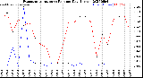Milwaukee Weather Evapotranspiration<br>vs Rain per Day<br>(Inches)