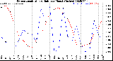 Milwaukee Weather Evapotranspiration<br>vs Rain per Month<br>(Inches)