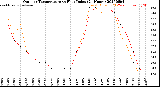 Milwaukee Weather Outdoor Temperature<br>vs Heat Index<br>(24 Hours)