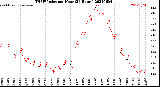 Milwaukee Weather THSW Index<br>per Hour<br>(24 Hours)