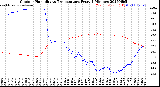 Milwaukee Weather Outdoor Humidity<br>vs Temperature<br>Every 5 Minutes