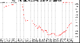 Milwaukee Weather Outdoor Humidity<br>Every 5 Minutes<br>(24 Hours)