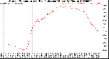 Milwaukee Weather Outdoor Temperature<br>vs Heat Index<br>per Minute<br>(24 Hours)