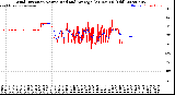 Milwaukee Weather Wind Direction<br>Normalized and Average<br>(24 Hours) (Old)
