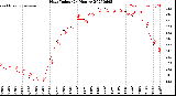 Milwaukee Weather Heat Index<br>(24 Hours)