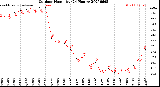 Milwaukee Weather Outdoor Humidity<br>(24 Hours)