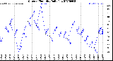 Milwaukee Weather Outdoor Humidity<br>Daily Low