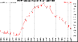 Milwaukee Weather THSW Index<br>per Hour<br>(24 Hours)