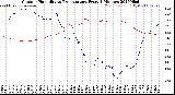 Milwaukee Weather Outdoor Humidity<br>vs Temperature<br>Every 5 Minutes