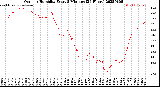 Milwaukee Weather Outdoor Humidity<br>Every 5 Minutes<br>(24 Hours)