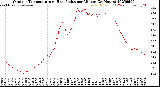 Milwaukee Weather Outdoor Temperature<br>vs Heat Index<br>per Minute<br>(24 Hours)