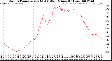 Milwaukee Weather Outdoor Temperature<br>vs Wind Chill<br>per Minute<br>(24 Hours)