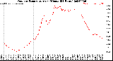 Milwaukee Weather Outdoor Temperature<br>per Minute<br>(24 Hours)