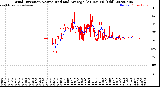 Milwaukee Weather Wind Direction<br>Normalized and Average<br>(24 Hours) (Old)