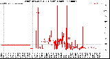 Milwaukee Weather Wind Direction<br>(24 Hours) (Raw)