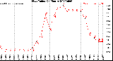 Milwaukee Weather Heat Index<br>(24 Hours)