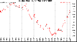 Milwaukee Weather Outdoor Humidity<br>(24 Hours)