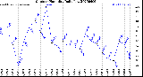 Milwaukee Weather Outdoor Humidity<br>Daily Low