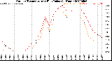 Milwaukee Weather Outdoor Temperature<br>vs Heat Index<br>(24 Hours)