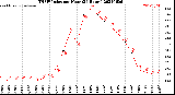 Milwaukee Weather THSW Index<br>per Hour<br>(24 Hours)