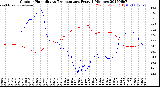Milwaukee Weather Outdoor Humidity<br>vs Temperature<br>Every 5 Minutes