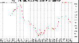 Milwaukee Weather Outdoor Humidity<br>Every 5 Minutes<br>(24 Hours)