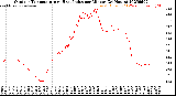 Milwaukee Weather Outdoor Temperature<br>vs Heat Index<br>per Minute<br>(24 Hours)