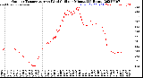 Milwaukee Weather Outdoor Temperature<br>vs Wind Chill<br>per Minute<br>(24 Hours)