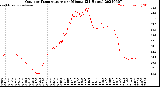 Milwaukee Weather Outdoor Temperature<br>per Minute<br>(24 Hours)