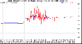 Milwaukee Weather Wind Direction<br>Normalized and Average<br>(24 Hours) (Old)