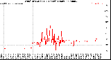 Milwaukee Weather Wind Direction<br>(24 Hours) (Raw)