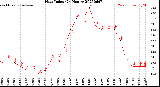 Milwaukee Weather Heat Index<br>(24 Hours)