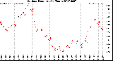 Milwaukee Weather Outdoor Humidity<br>(24 Hours)